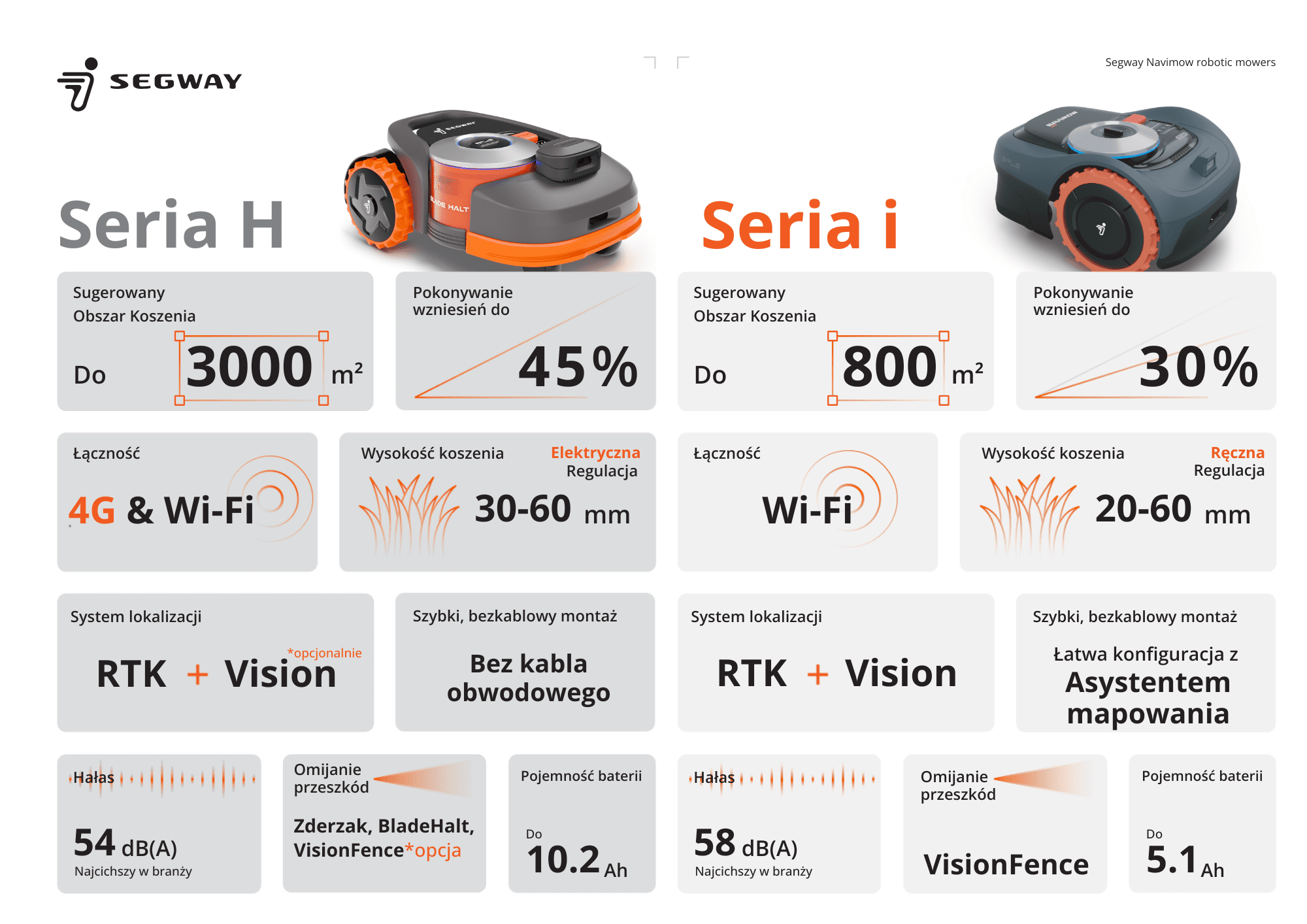 Roboty koszące Segway